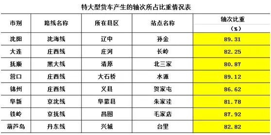 弯沉ls什么意思_什么是弯沉值_弯沉值是什么意思