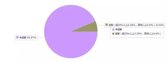 弯沉ls什么意思_弯沉值是什么意思_什么是弯沉值