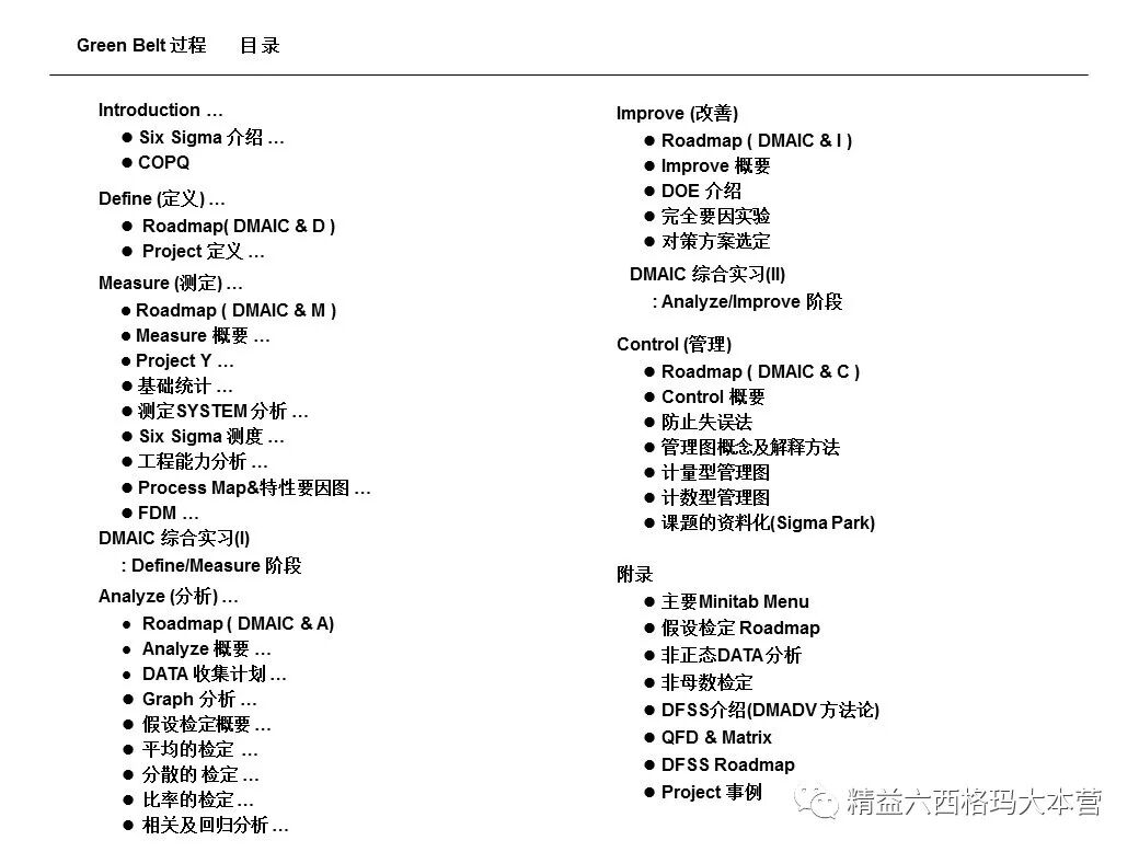 六西格玛,企业咨询,讨教大学,绿带教材,绿带培训