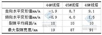 高压线塔_高压电力塔_南昌中骏蓝湾香郡高压塔