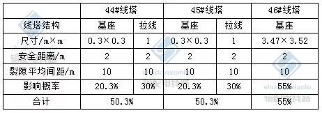 南昌中骏蓝湾香郡高压塔_高压线塔_高压电力塔