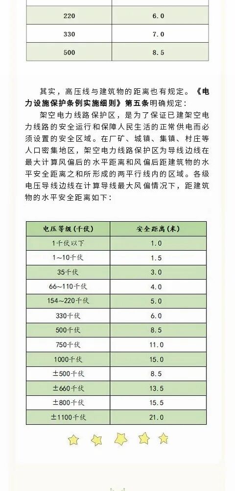 人離高壓線到底多遠才安全？90%的電工老師傅都不知道！的圖4