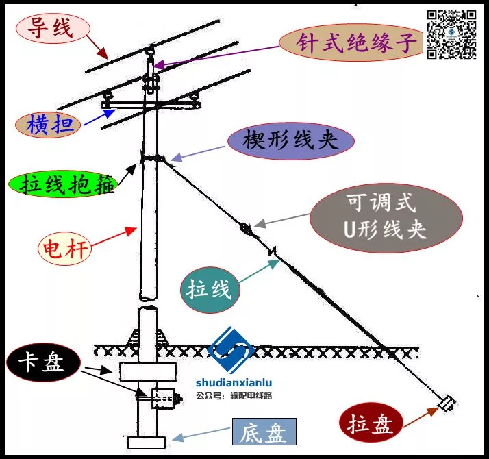10kV 架空配电线路基本组成及杆上设备图文详解 10kV 架空配电线路基本组成及杆上设备图文详解