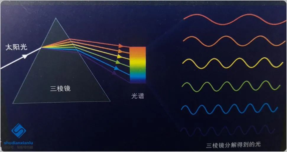 波峰波谷是什么意思