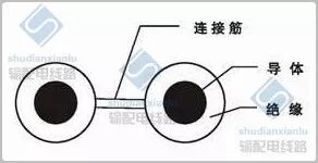 配电线路平行集束电缆施工工艺的图2