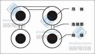 配电线路平行集束电缆施工工艺的图3