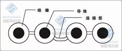 配电线路平行集束电缆施工工艺的图4