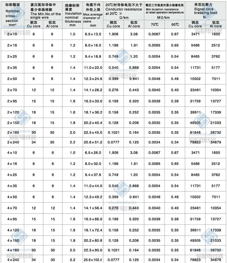 配电线路平行集束电缆施工工艺的图5