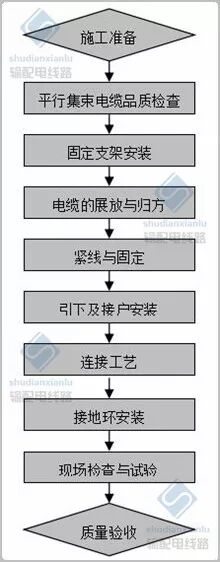 配电线路平行集束电缆施工工艺的图1