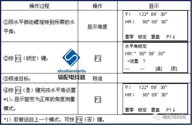 全站儀測量技術--xx全站儀使用方法