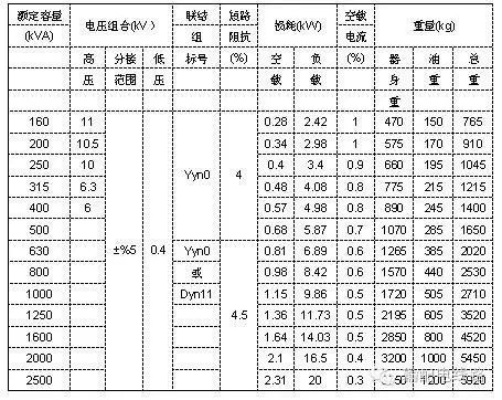 表示變壓器各線圈之間,各線圈與鐵芯之間的絕緣性能.