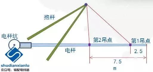 座腿式人字抱杆示意图图片