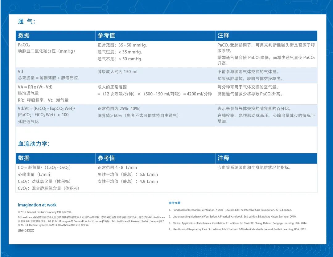 vt在医学上什么意思关于死腔分数或死腔通气比（VD／VT），你了解多少？_https://www.jmylbn.com_新闻资讯_第4张
