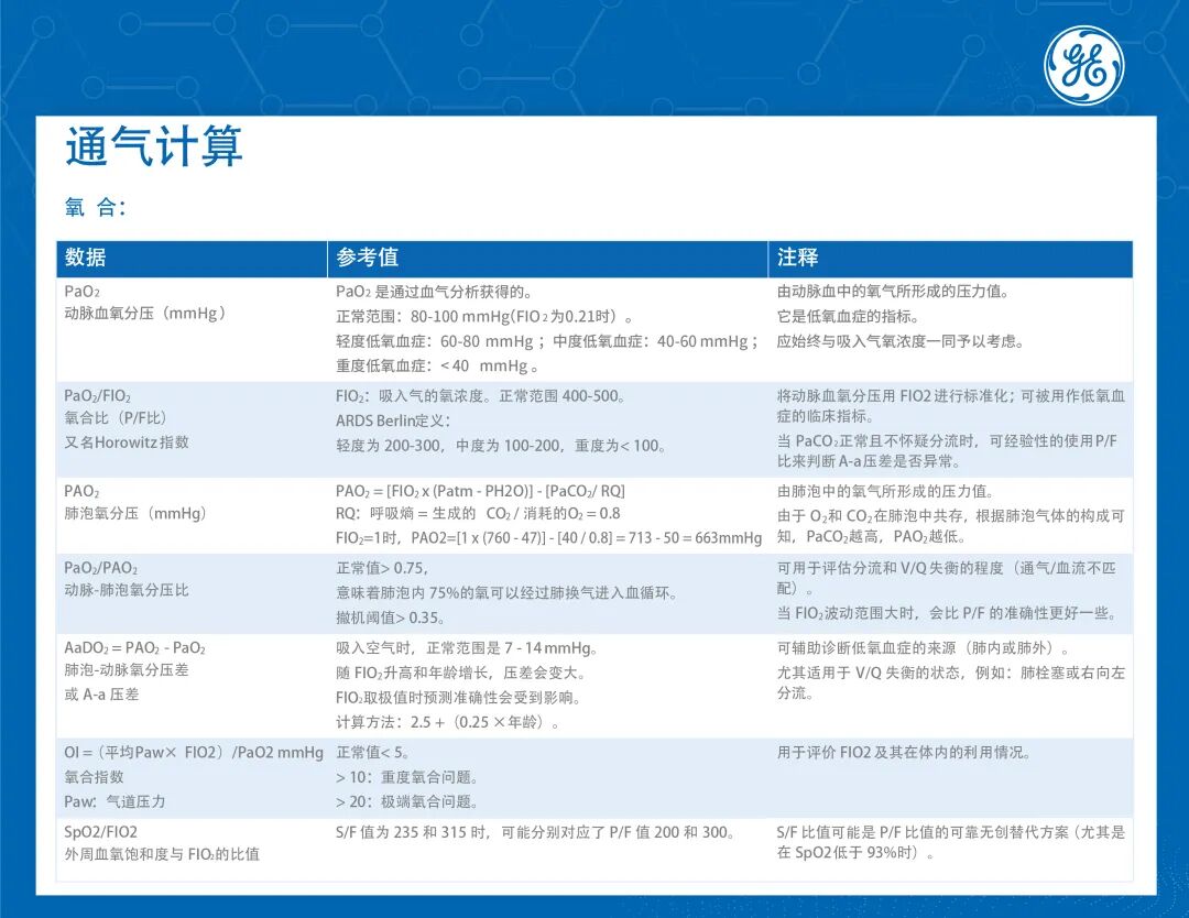 vt在医学上什么意思关于死腔分数或死腔通气比（VD／VT），你了解多少？_https://www.jmylbn.com_新闻资讯_第3张