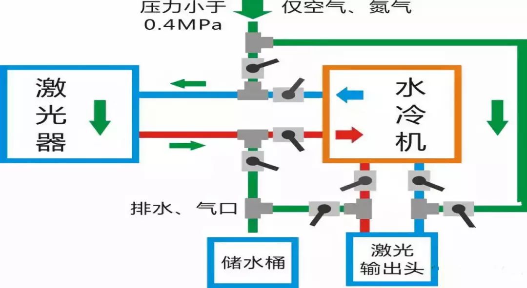 立冬已至！记得给激光器“添衣”|新闻资讯-西安必盛激光科技有限公司