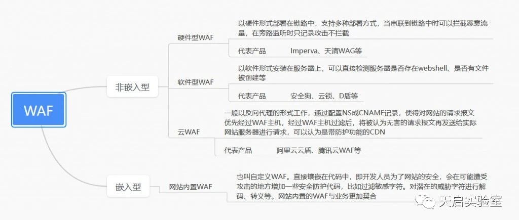 文章关联图片