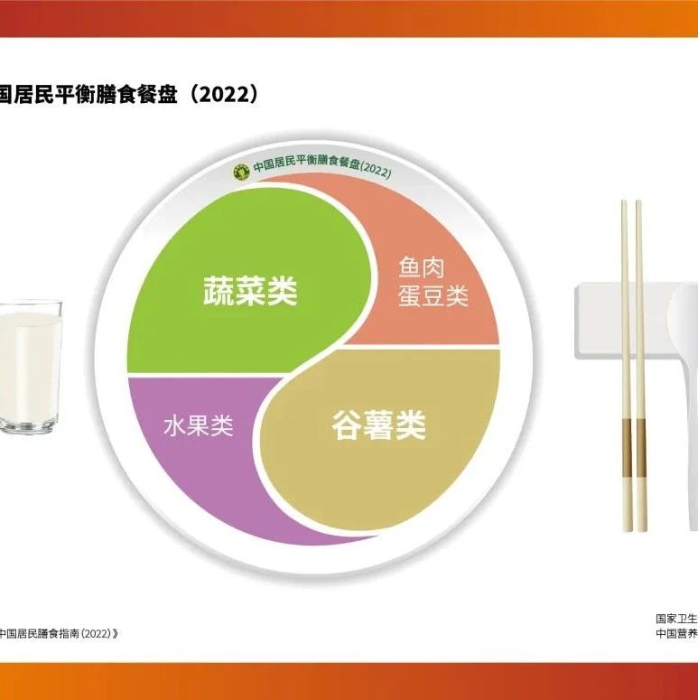 食物多样，合理搭配