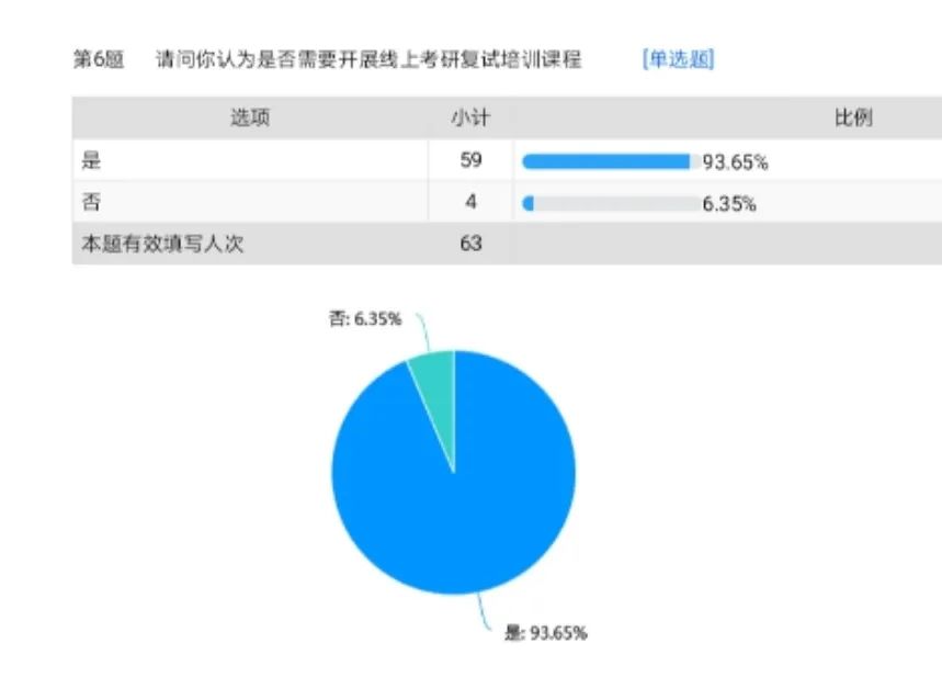 2020考研英语课堂