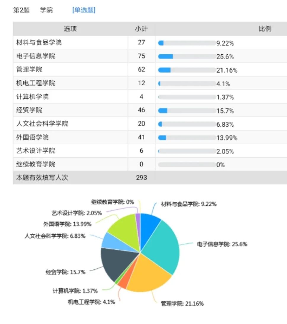 2020考研英语课堂