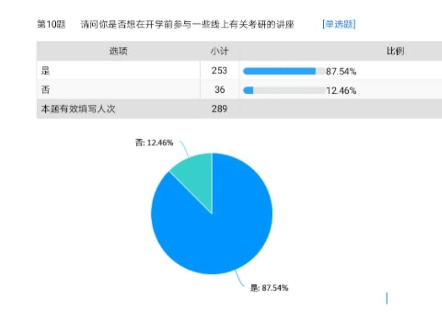 2020考研英语课堂