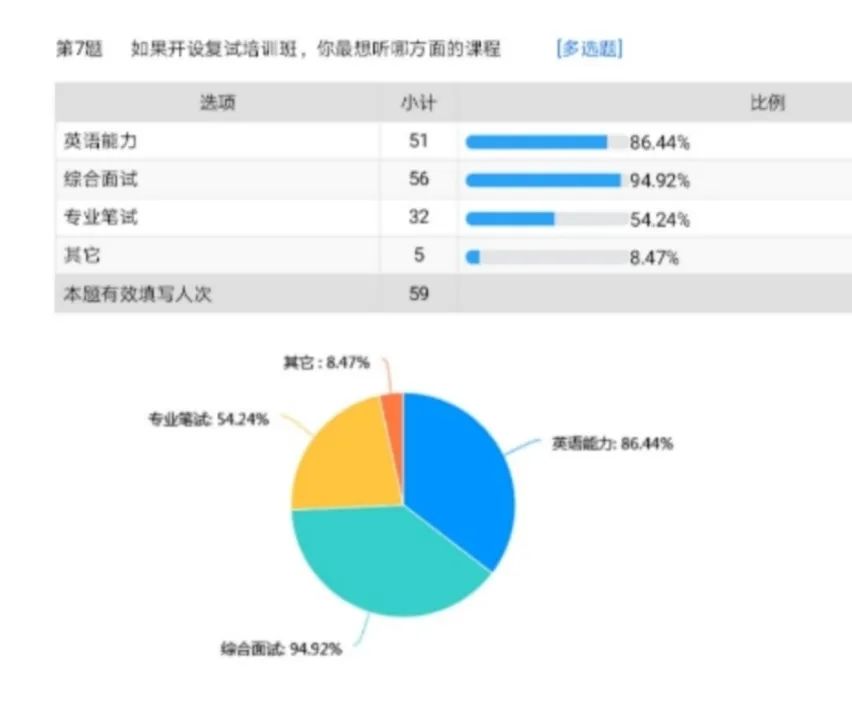 2020考研英语课堂