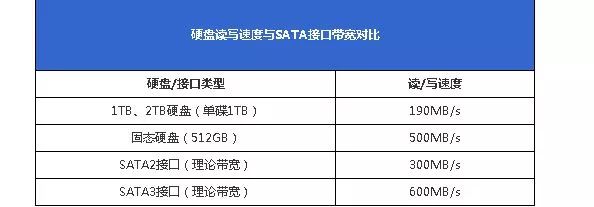 固态硬盘速度检测工具_固态硬盘速度_ssd固态硬盘 速度