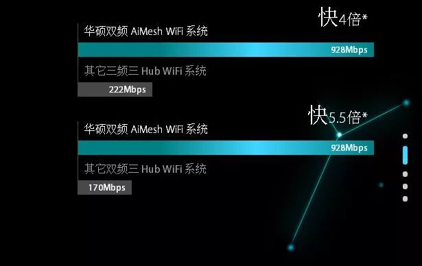 家里无线WiFi信号死角太多，原来是你没用对产品