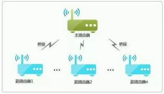 家里无线WiFi信号死角太多，原来是你没用对产品