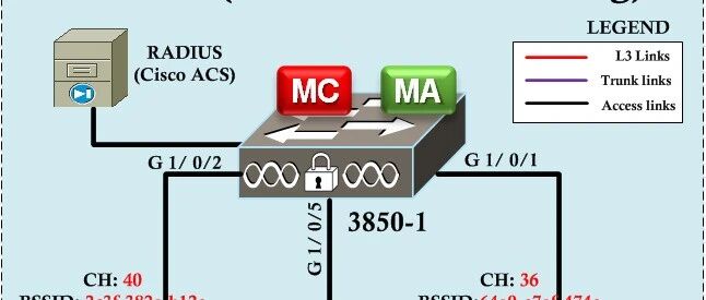【干货】无缝无线漫游需要这“三兄弟”，你知道吗？