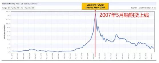 比特币十年价格图表_2011年淘宝比特币价格_2011年6月比特币价格走势图表
