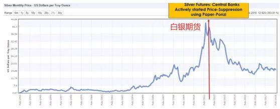 2011年6月比特币价格走势图表_2011年淘宝比特币价格_比特币十年价格图表