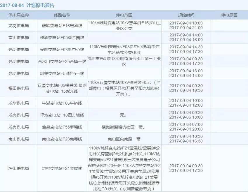 今晚深圳这些地方停水 未来15天这些地方计划停电