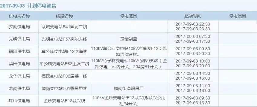 今晚深圳这些地方停水 未来15天这些地方计划停电