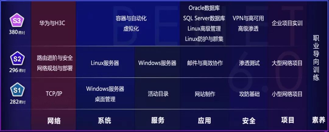 师加网 能力提升工程_网络工程师简历_工程建造师