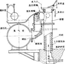 关于高压氨水泵变频器节能控制的改造的图1