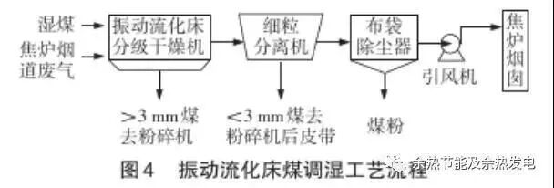 焦炉烟道气余热利用技术的图5