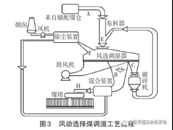 焦炉烟道气余热利用技术的图4