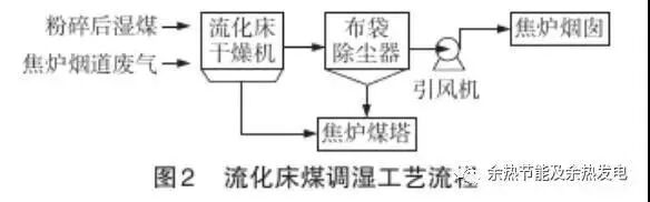 焦炉烟道气余热利用技术的图3