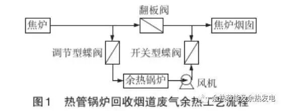 焦炉烟道气余热利用技术的图2