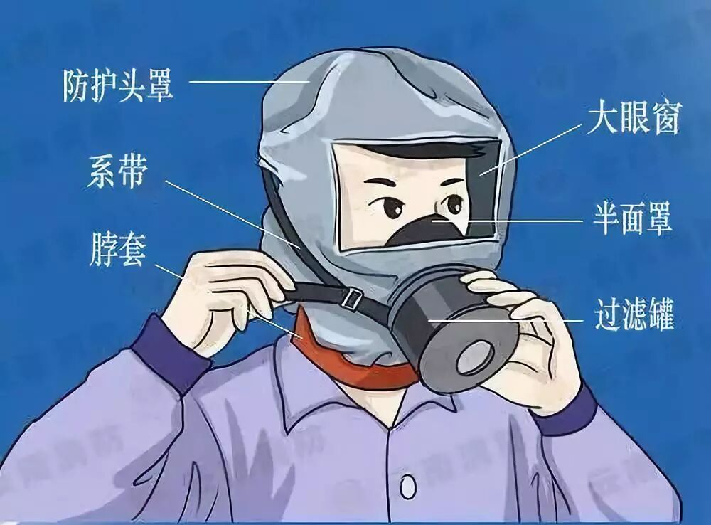 呼吸器怎么配置关于消防自救呼吸器的使用、配备、购买、管理事项，此文全了_https://www.jmylbn.com_新闻资讯_第2张