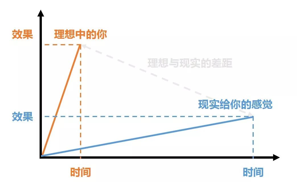 真正的高手，是如何判斷機會的？ 職場 第2張