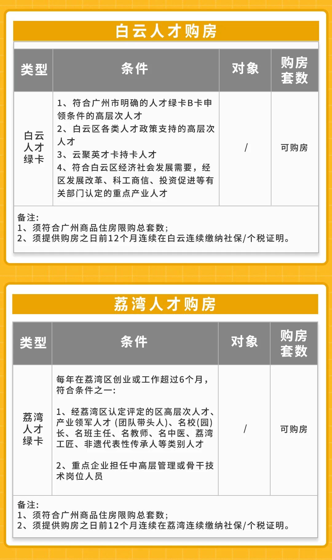 2023年广州购房最新政策说明：贷款、税费、限购、公积金......