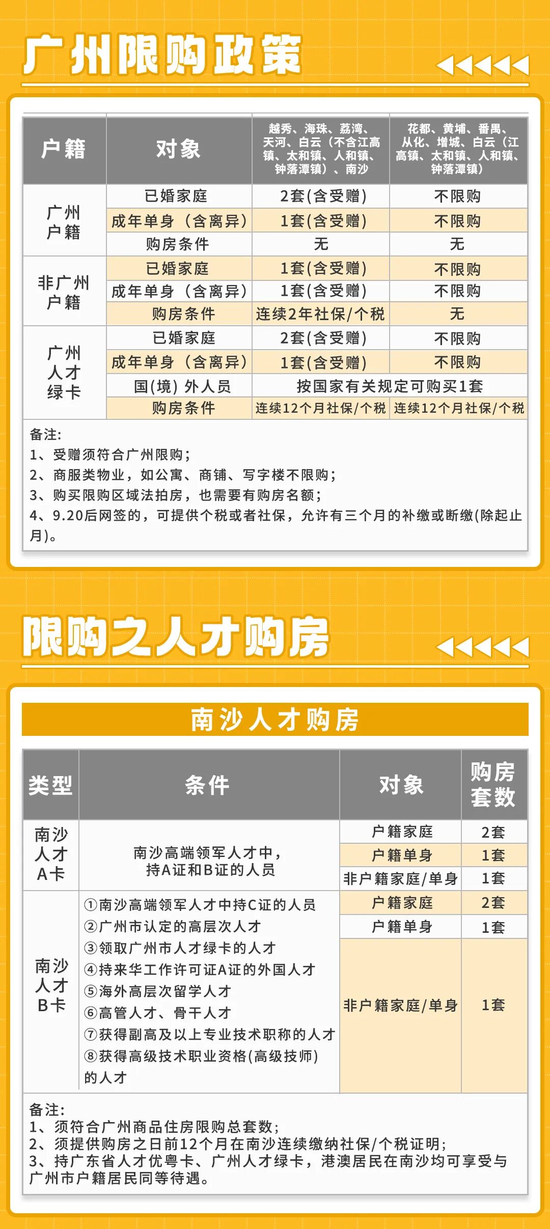 2023年广州购房最新政策说明：贷款、税费、限购、公积金......
