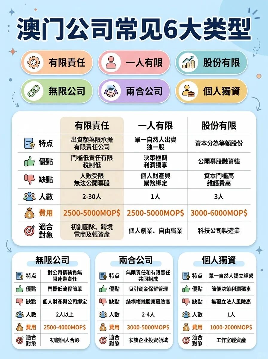 澳门公司税务优势_澳门注册公司_澳门公司注册业务