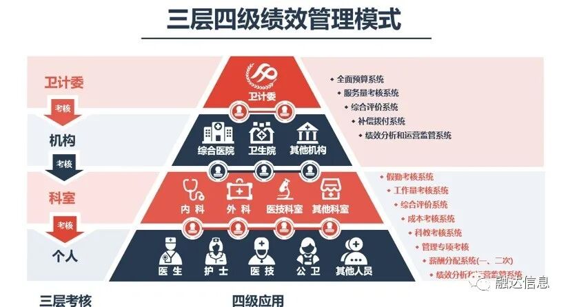 必中三码永不收费