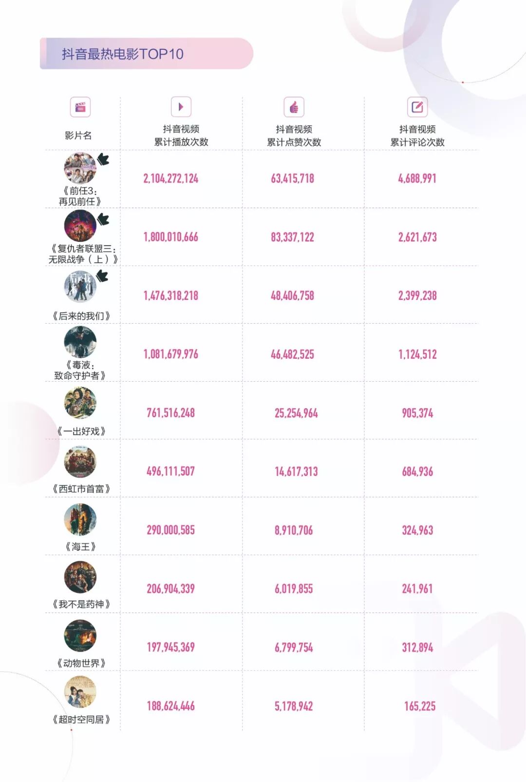 字节跳动算数中心：2018年抖音电影白皮书（199it）