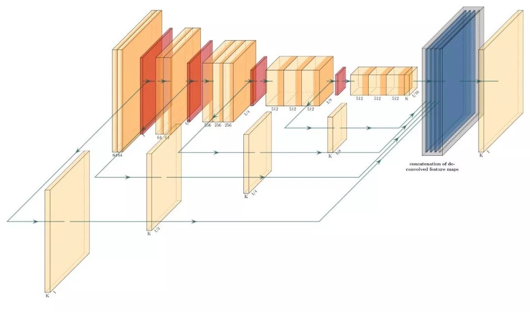 一圖抵千言 | 神經網路繪圖篇！涵蓋NN-SVG、PlotNeuralNet、Netron等軟體！