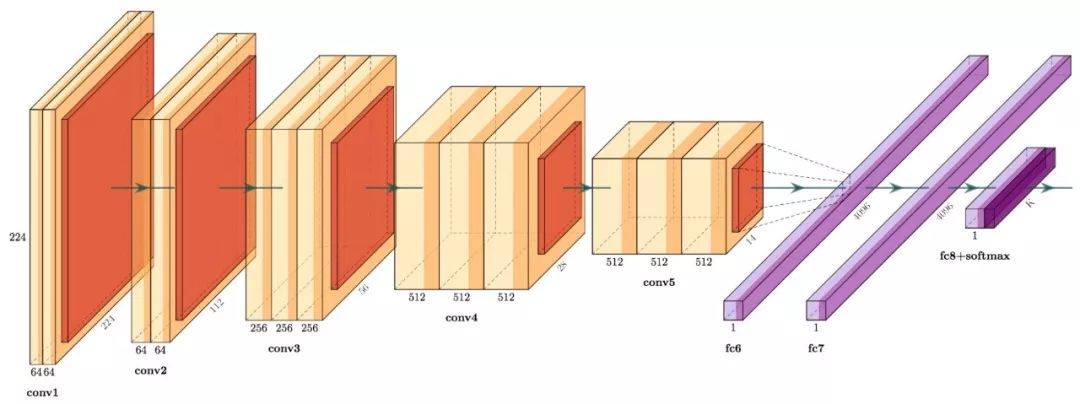 一圖抵千言 | 神經網路繪圖篇！涵蓋NN-SVG、PlotNeuralNet、Netron等軟體！