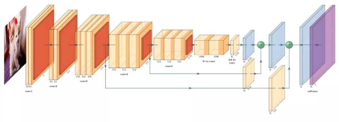 一圖抵千言 | 神經網路繪圖篇！涵蓋NN-SVG、PlotNeuralNet、Netron等軟體！