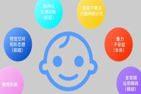 感觉统合障碍评定
